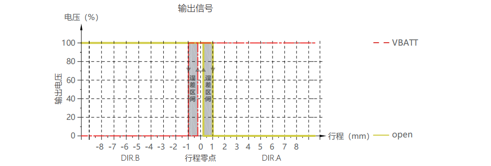 轉(zhuǎn)速傳感器 閥芯位置傳感器 閥芯位移傳感器 轉(zhuǎn)速傳感器 閥芯位置傳感器 閥芯位移傳感器