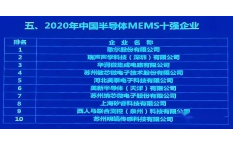 中國最好的傳感器企業(yè)有哪些？這22家傳感器公司擁有自己的芯片生產線！