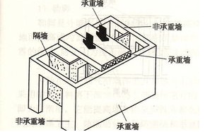 ɶb޹˾,b֪R(sh),·b޵ע(xing)Щ